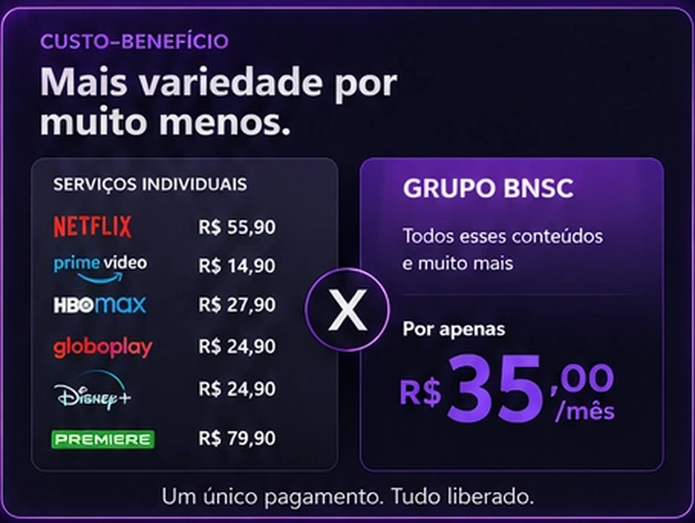 Comparativo de custo-benefício